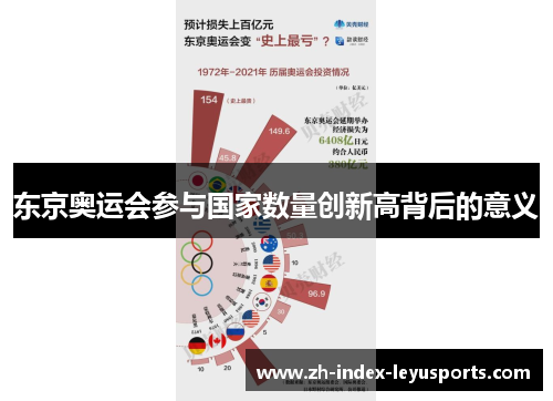 东京奥运会参与国家数量创新高背后的意义
